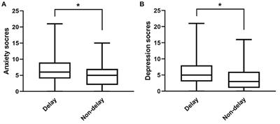 Factors Influencing Delayed Treatment in Patients With Breast Cancer During COVID-19 Pandemic